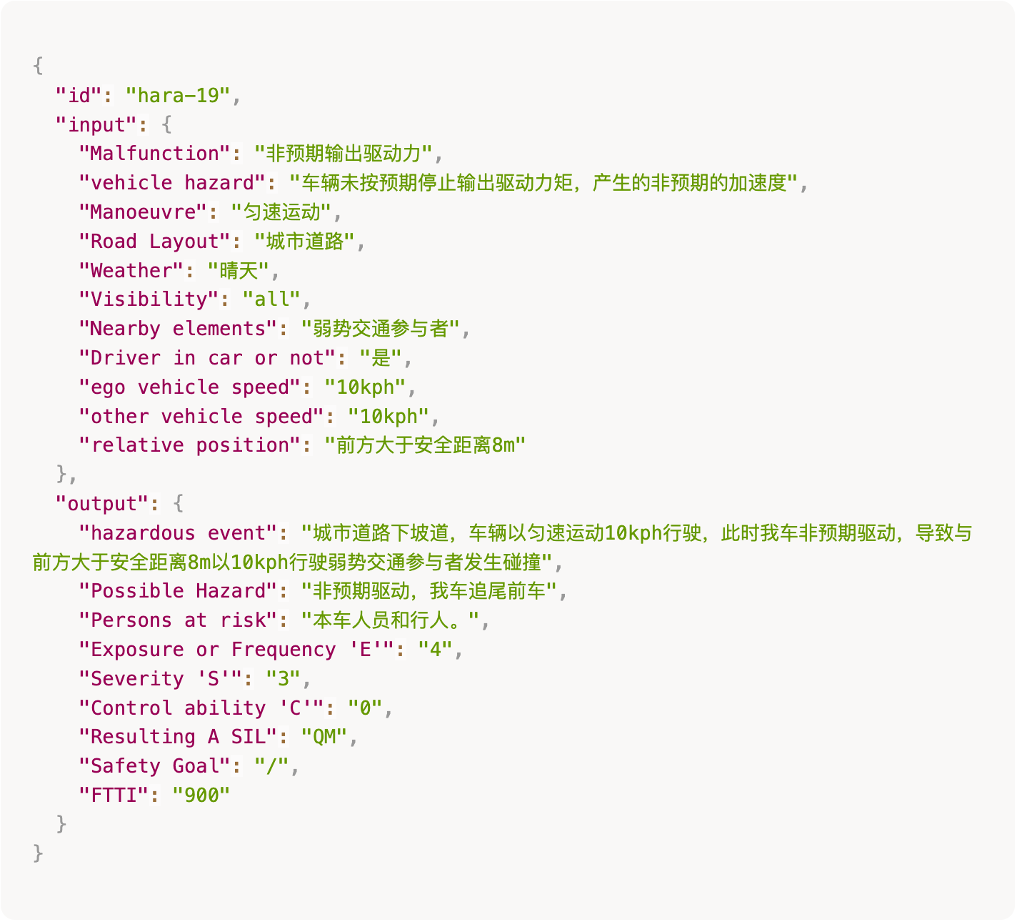 数据样例